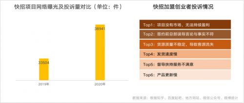 2020年中国加盟领域投资研究报告出炉 小而美经济到来