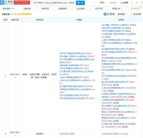 腾讯关联公司入股一中小微企业发展投资合伙企业,后者增资至10亿