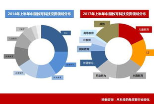 映魅咨询 2017年全球教育科技创业投资报告 1月底正式发布,现已开始预售