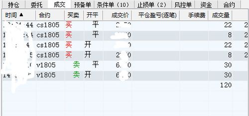 期货 名家论市 正文                     中粮期货渠道业务部  投资