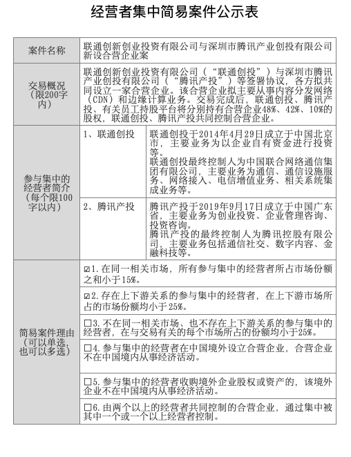 联通创投与腾讯产投拟新设合营企业获批,主营内容分发网络和边缘计算业务