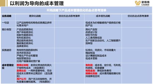 码脑 创业公司花对钱就是好投资