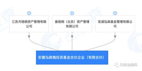 蛋壳公寓母公司发起成立安徽泓森槐投资基金