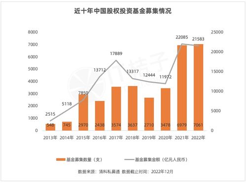 it桔子 2022 2023年中国新经济创业投资分析