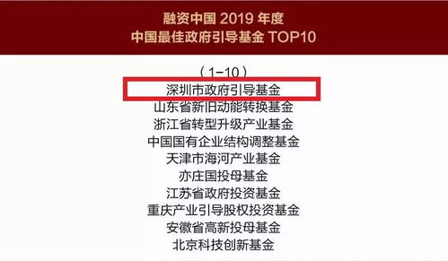 深创投获融资中国 2019年度中国最佳创业投资机构 第一名 中国股权投资二十年成就奖 等荣誉