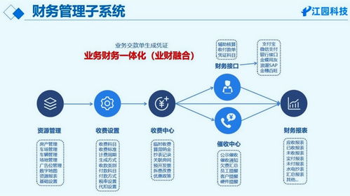 创业园区财务管理