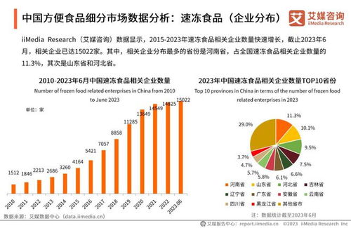 艾媒咨询 中国方便食品行业发展研究报告 