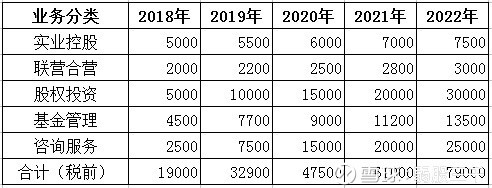 资本市场,资本价值--华金资本跟踪分析20180803