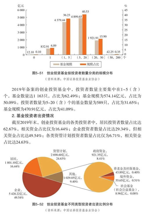 中国证券投资基金业2020年年报 连载十八 第五章 私募股权 创业投资基金