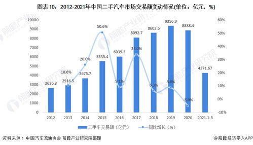 预见2021 中国汽车后市场全景图谱 附市场规模 竞争格局和发展趋势等