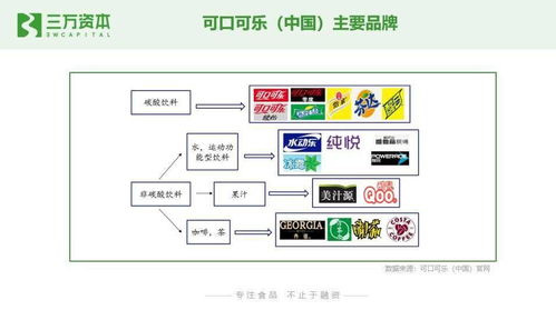 狂飙的食品饮料股 从二级市场看早期投资创业机会