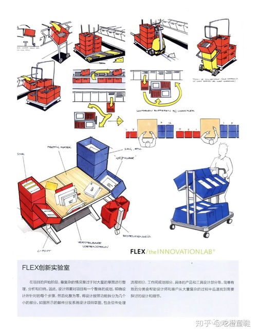 工业产品设计临摹素材丨 产品设计手绘技法 分享 九 说明图