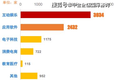 2021年全球及中国互联网营销行业市场发展规模研究预测及投资战略可行性研究