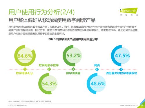 阅读大数据丨2020年中国数字阅读产品营销洞察报告