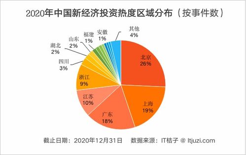 2020中国新经济创投分析之投资交易篇 热钱始终涌动